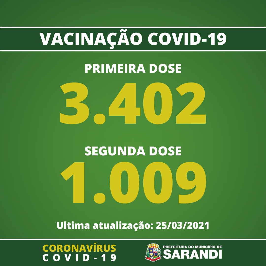 Vacinômetro de Sarandi - 25/03/2021